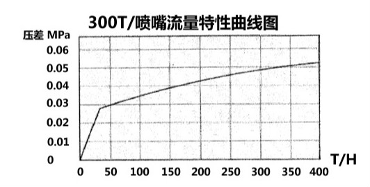 無(wú)頭除氧器，內(nèi)置式除氧器，