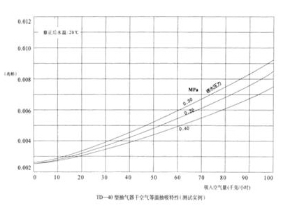 射水抽氣器，維持真空，多通道射水抽氣器，單通道射水抽氣器，三通道射水抽氣器，六通道射水抽氣器，七通道射水抽氣器，維持凝汽器真空，多通道射水抽氣器